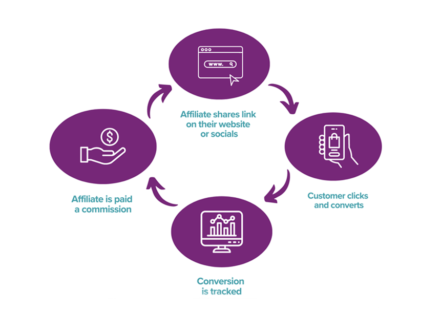 what-is-affiliate-marketing