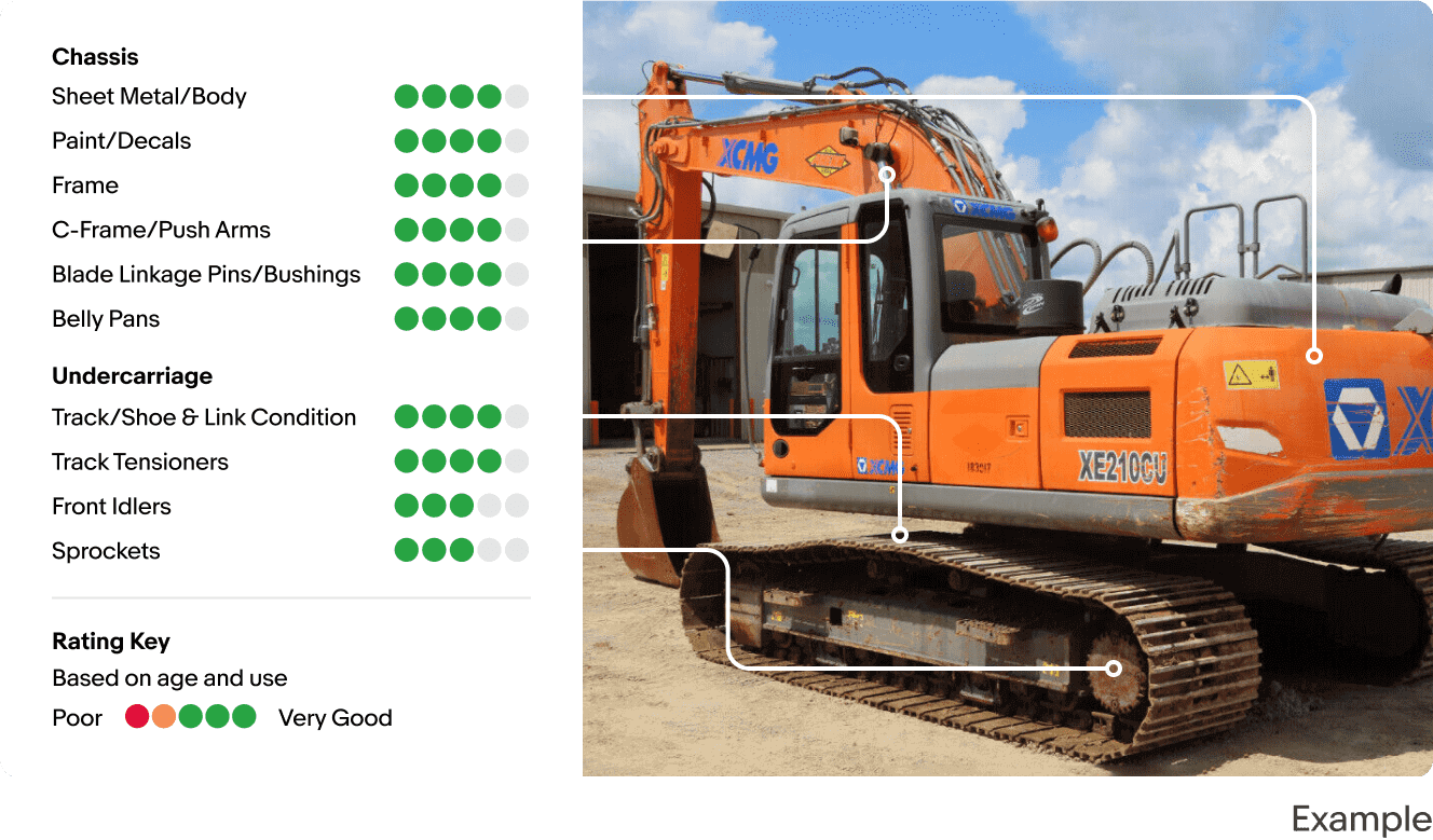 This image is split into two sections. The right section contains an orange excavator parked on a dirt ground. The left section contains ratings for different aspects of the vehicle, including paint, sprockets, and frame. There are white indicator lines connecting some of the attributes to the appropriate parts of the excavator.