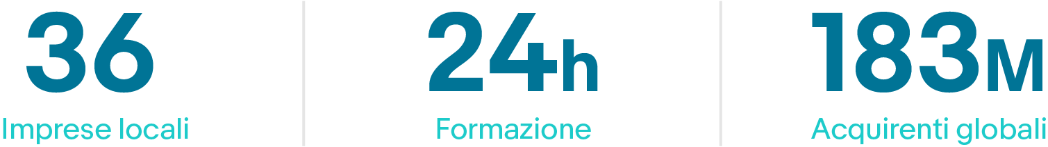 36 imprese locali, 24h formazione, 183M acquirenti globali