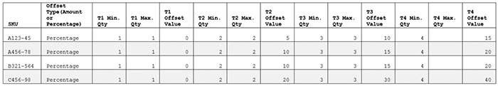 CSV file sample