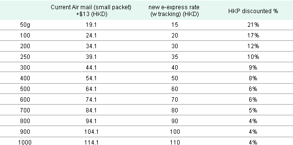 eBay 香港