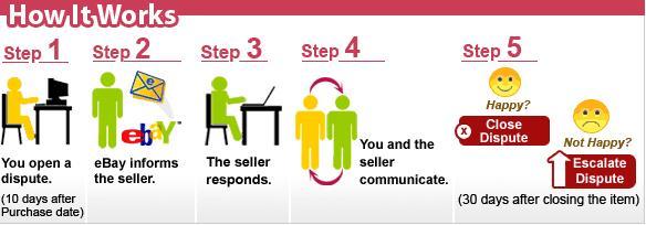 How does eBay Buyer Protection work?