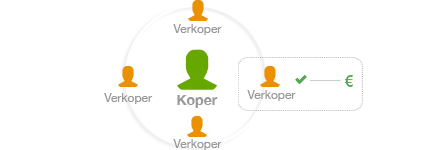 Afbeelding koper