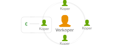 Afbeelding verkoper