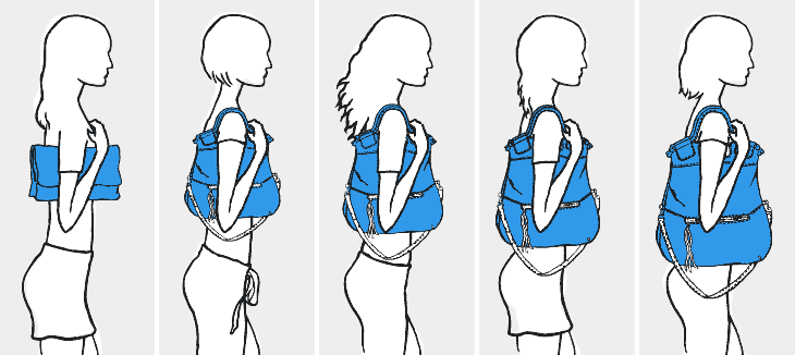 Beginner's Guide to Handbag Anatomy, Construction, How To Measure