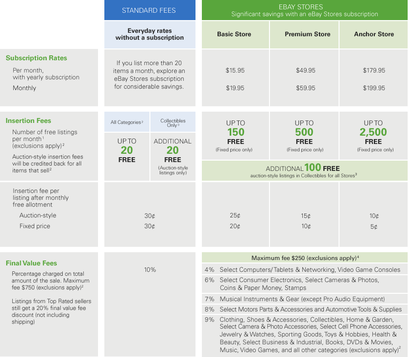 Rate Plans | eBay Seller Centre