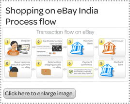 Shopping on eBay India 
