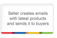 Seller creates emails with latest products and sends it to buyers