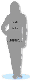 Kleding maten pasvorm vrouw
