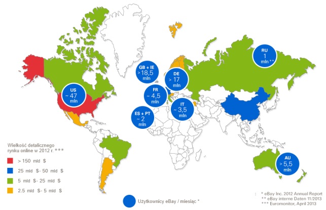 Potencjał globalny eBay