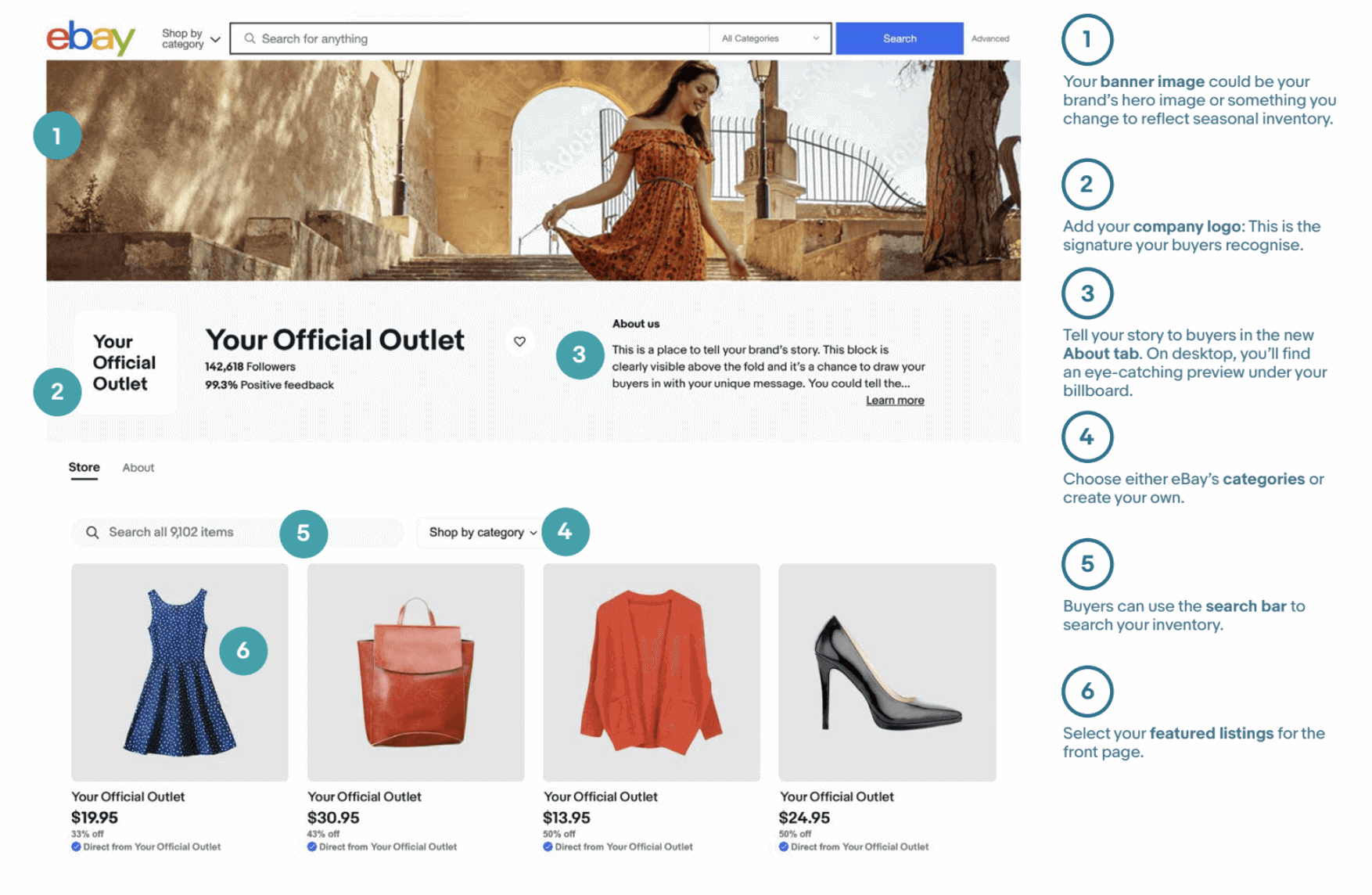 Screenshot of sample eBay Store with numbered list of items: 1. banner image, 2. company logo, 3. About us, 4. categories, 5. search bar, and 6. featured listings.