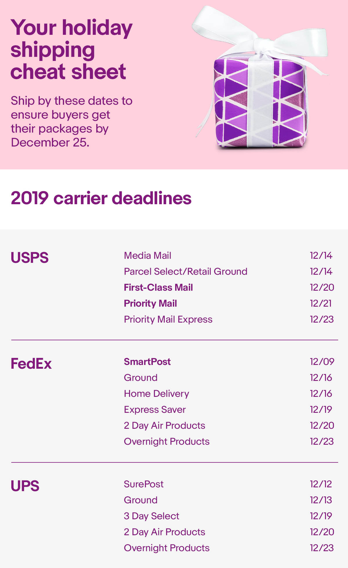 Your holiday shipping cheat sheet