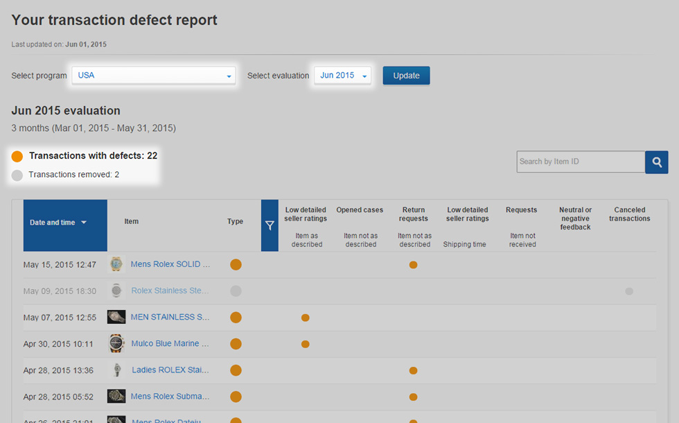 On the report page, you can see the regional program, month, and legend.