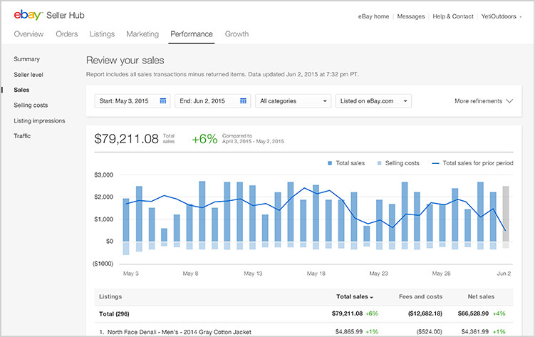 Seller Hub Now Allows All U.S. Sellers to Manage Inventory on Single  Dashboard