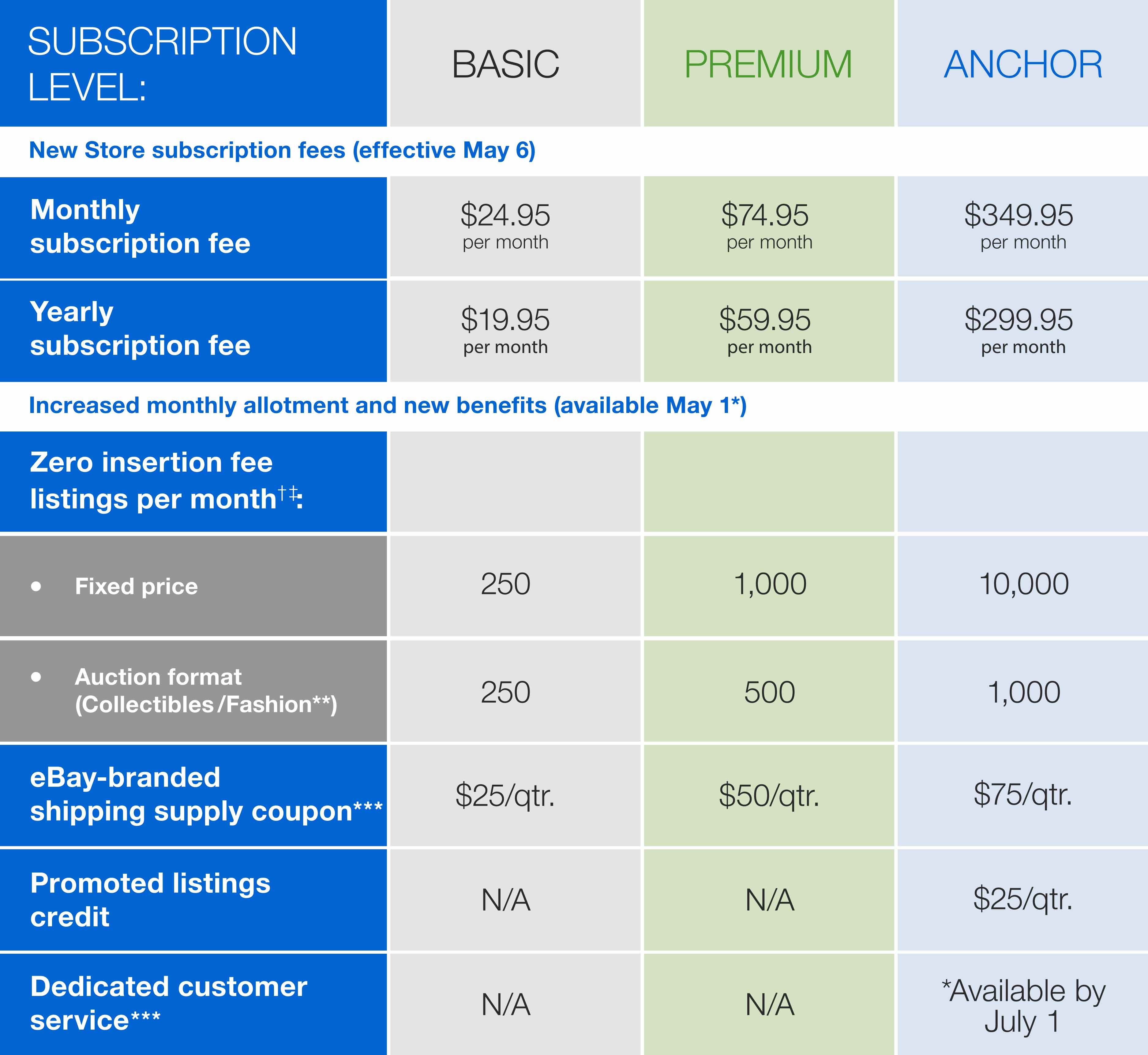 subscription fees table