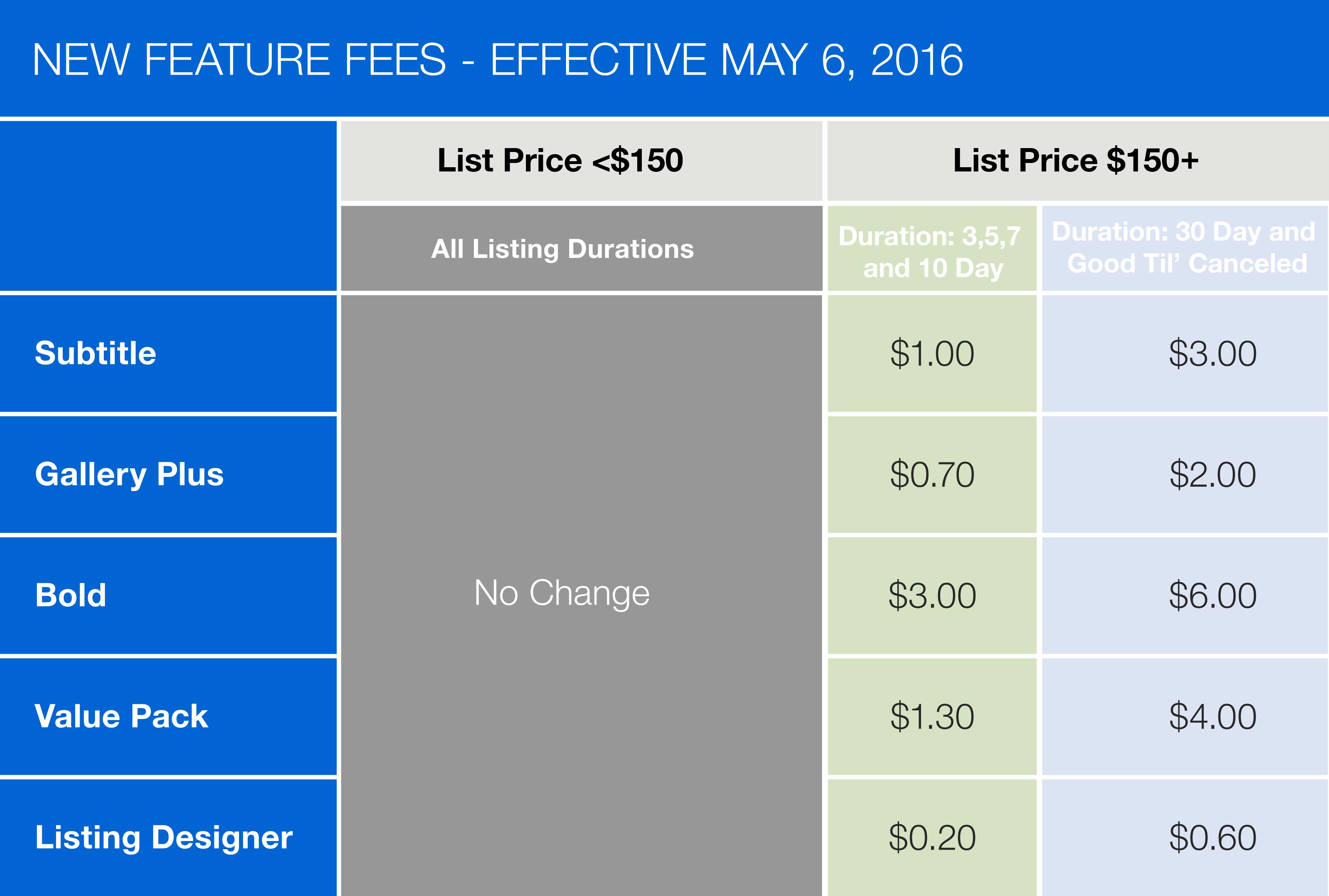 feature fees table