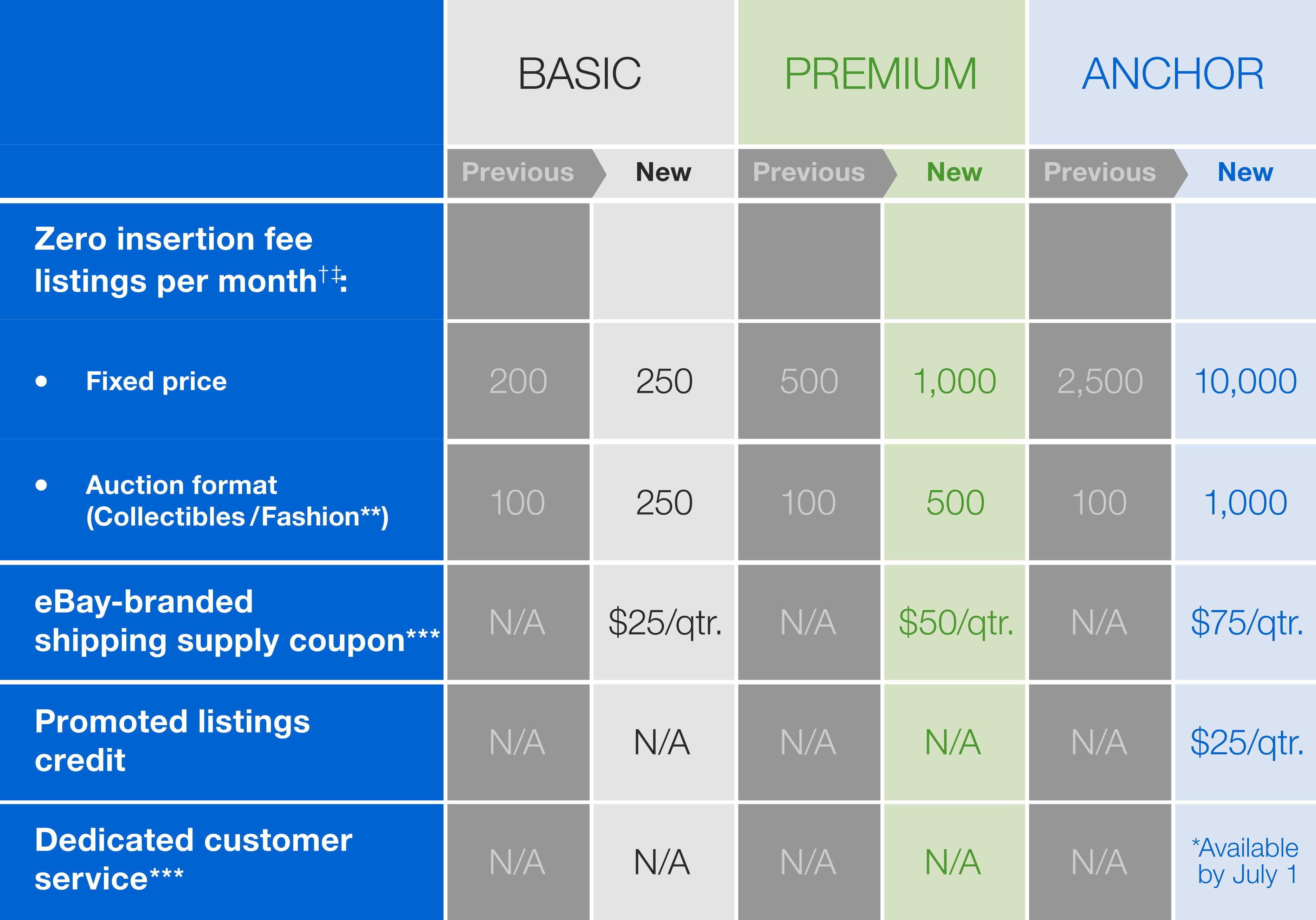 feature fees table