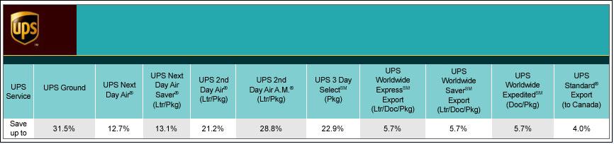 Ups Shipping Rates Chart